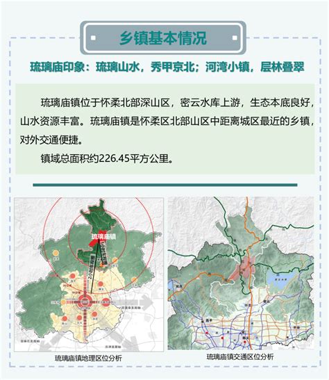 北京市怀柔区琉璃庙镇国土空间规划及镇中心区控制性详细规划（2021年-2035年）.pdf - 国土人