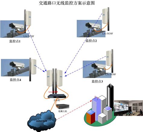 微波无线传输系统与WIFI传输及4G传输区别_智慧城市网