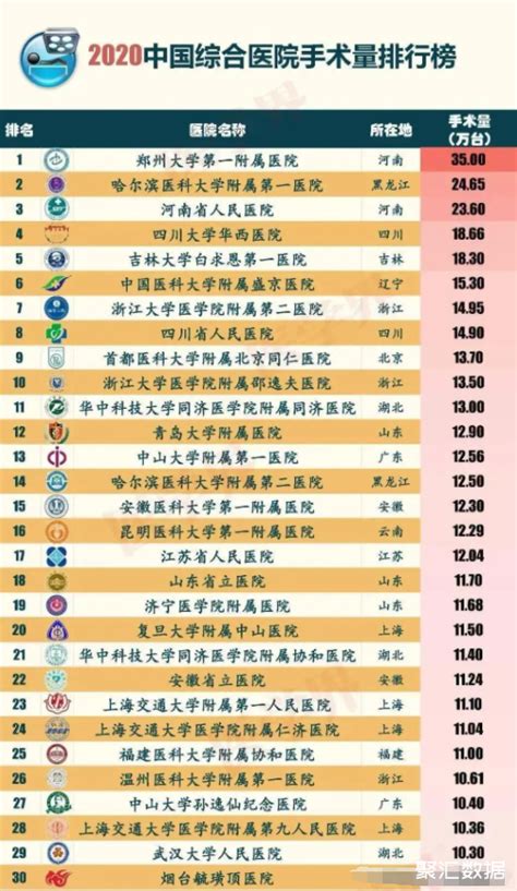 全国医院排行榜前十名2022（全国最好的医院排名列表）_玉环网