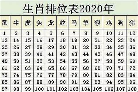 十二生肖年龄表(属龙的今年虚岁多大2021年)_生肖_若朴堂文化