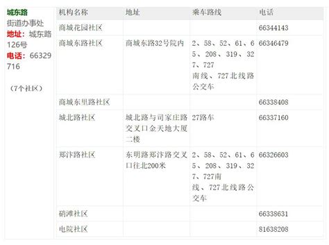 郑州市管城区各街道办事处居委会地址和电话- 郑州本地宝