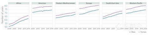 柳叶刀：2040年全球预期寿命预测地图（含中国数据） - 研究进展 - 医咖会