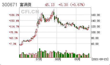 富满电子:公司章程修改对照表- CFi.CN 中财网