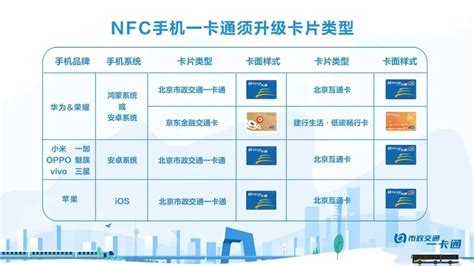 北京nfc手机一卡通使用全指南(办理+升级+迁卡)- 北京本地宝