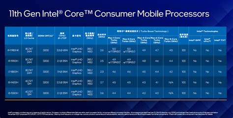 2022手机处理器性能排行榜，手机CPU性能天梯图（9月更新）