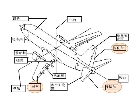 [Knowledge] 飞机机身各部件名称 - 知乎