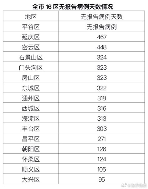 31省区市新增确诊7例，均为境外输入，北京连续95天无本地新增病例 | 北晚新视觉