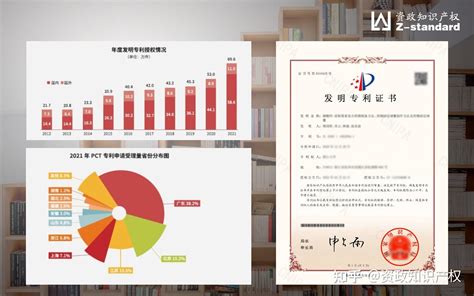 市场分析报告__2021-2027年中国专利市场前景研究与投资战略咨询报告中国产业研究报告网