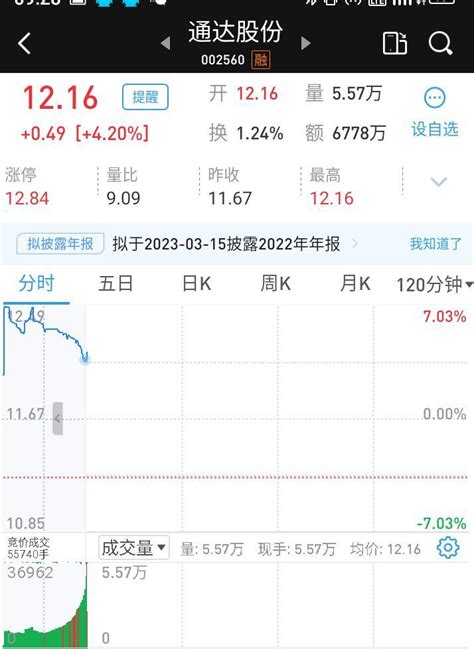 中国股市：炒股票最简单的短线方法，看懂的都是高手 - 知乎
