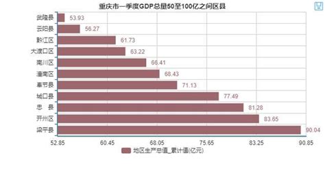 贵州88个县区排名来了，看看兴义排第几，人均GDP哪里最高……