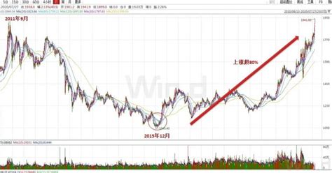 白银价格预测：银价跌破关键支撑，下跌趋势显现，市场静待周五的通胀数据