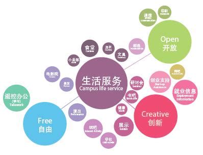 本地生活app开发_本地生活小程序制作_本地生活app小程序-广州中杰信息科技官网