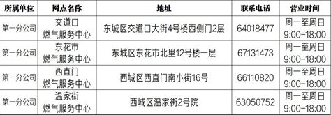 2022-2023年北京供暖时间、收费标准- 北京本地宝