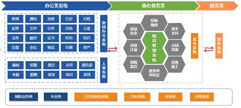 重庆数字产业职业技术学院项目方案设计公示_忠县人民政府