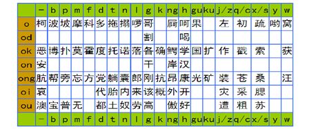 粤语拼音表_word文档在线阅读与下载_免费文档