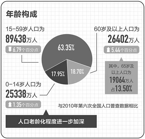 2018年全球老龄化程度排行榜出炉：日本老龄化程度达27%，中国老龄化进程正在加速「图」_排行榜频道-华经情报网