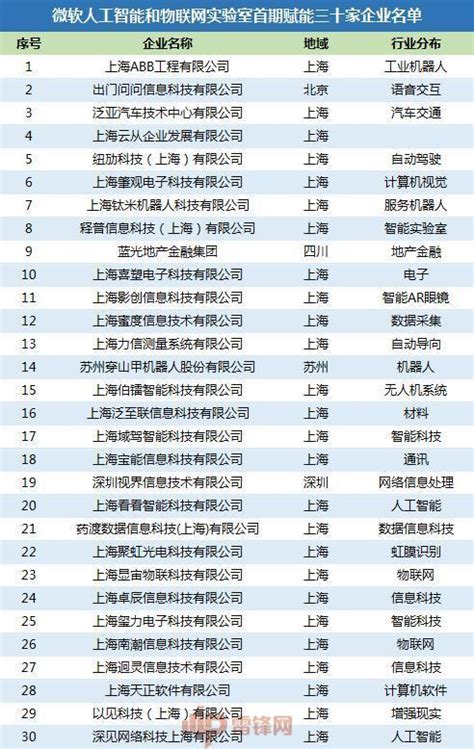 2022年中国互联网综合实力前百强企业名单(五) - 前瞻产业研究院