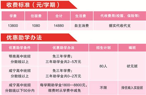 咸宁电费收费标准2023年多少钱一度(三个阶段)