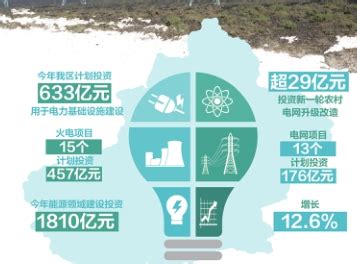 633亿打造新疆电力基础建设 促进全疆能源资源优化配置-新闻