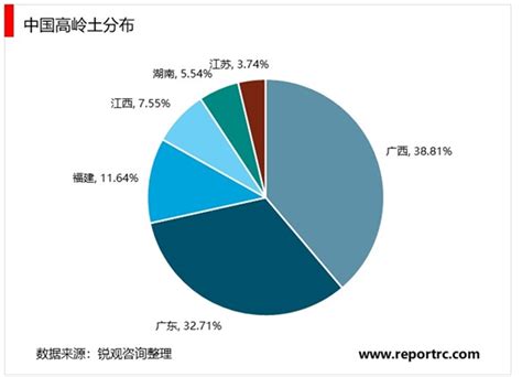 2018年中国瓷砖行业分析报告-市场深度分析与发展前景研究_观研报告网