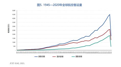 移民大数据，到底中国什么人在移民！