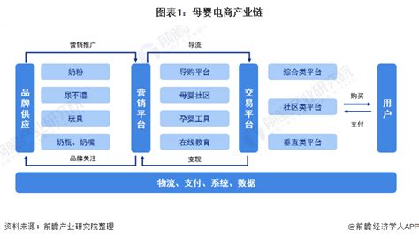 2018年中国母婴垂直社区行业交易规模、竞争格局及商业模式分析（图）_观研报告网