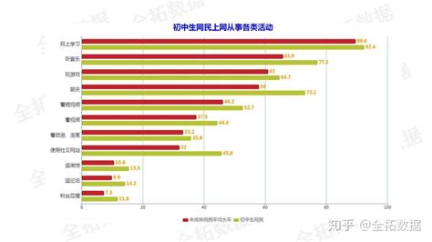 中国未成年人互联网运用报告（2023）_皮书数据库
