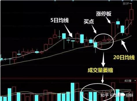 短线炒股高手zhouyu1933小资金翻倍是如何做到的？ - 技术分析 - 炒股1688