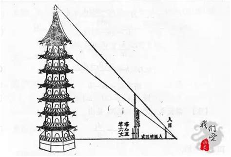 南宋数学家秦九韶的伟大发现，为何在中国课本上被欧洲人抢了风头？