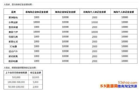 2021京东入驻开店条件及费用标准，京东开店需要多少钱？