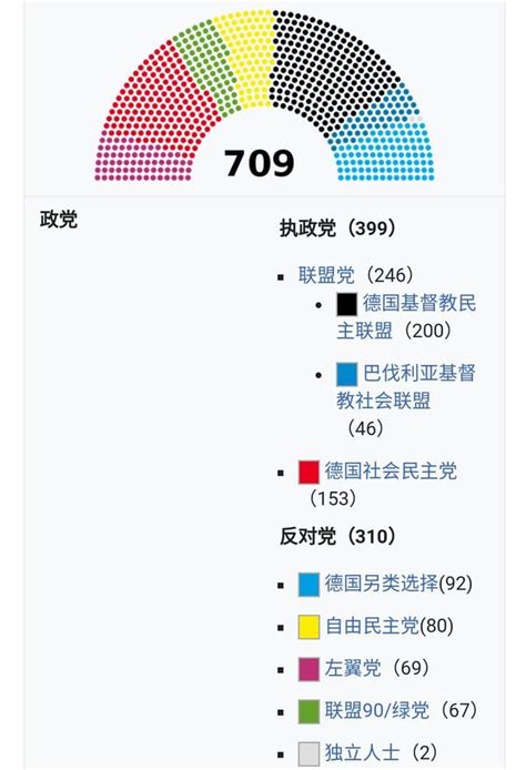 台湾几个党(台湾几个党派的形成)