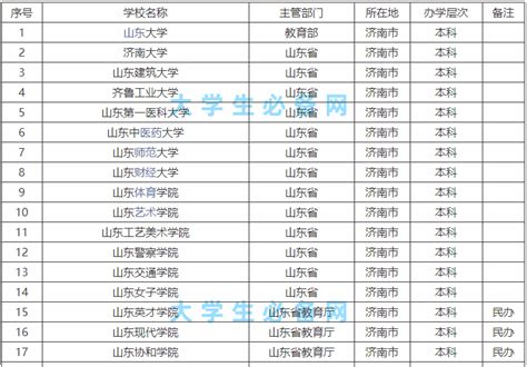 济南大专学校有哪些其中哪所最好？济南最好的职业学校排名2023