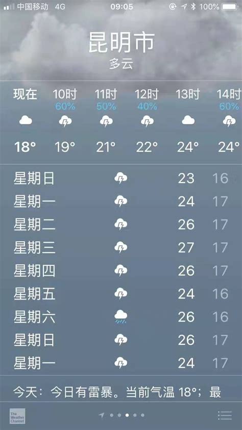 组图：昆明降下数月来首场大雨_新闻中心_新浪网