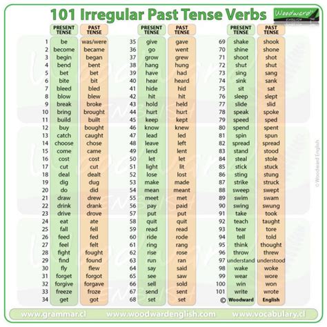 Past Tense Irregular Verb List – 101 English Verbs | Woodward English