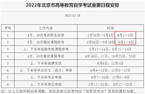 2020年上半年北京宣武自学考试准考证打印时间：7月26日起
