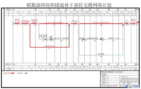 园林景观工程施工进度计划横道图1 (1)_建筑设计规范 _土木在线