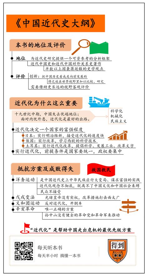 中国近现代史纲要（03708）（2015年版） (豆瓣)
