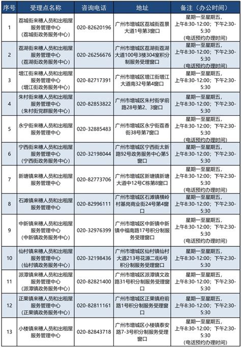 2021广州增城区积分入学现场受理窗口（地址+电话）- 广州本地宝