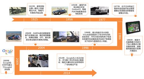 过去50年，自动驾驶的发展经历了哪些历史性变革？ 【图】- 车云网