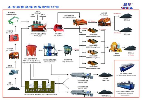 洗煤厂基础集控系统建设-山东山控信息科技有限公司