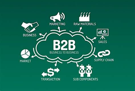 B2B vs B2C Marketing. Manakah yang Lebih Baik? - Ginee
