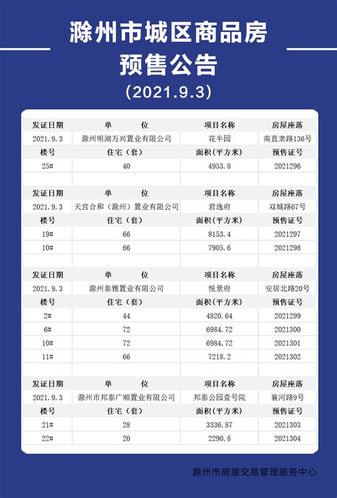 2022滁州新签项目,滁州20年百亿项目,滁州20招商项目(第10页)_大山谷图库
