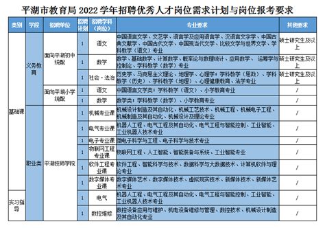 【一“职”陪你】嘉兴平湖市教育局2022学年招聘优秀人才公告