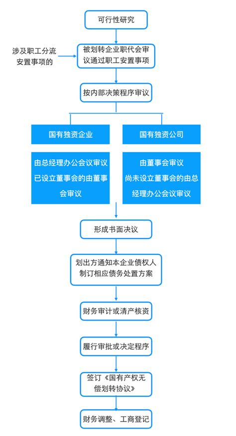 资产租赁-深圳市人民政府国有资产监督管理委员会网站