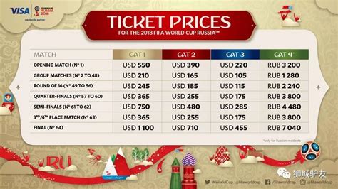 手把手教你购买2018俄罗斯世界杯门票【只剩2天！】