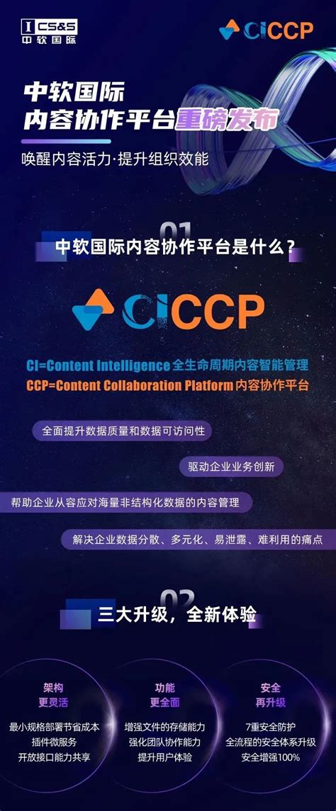 一图看懂中软国际内容协作平台CICCP