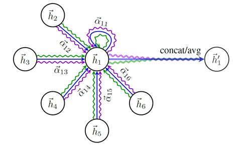 神经网络模型结构可视化的在线与软件绘图方法 - 知乎