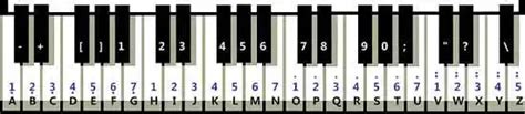 三分钟学会看键盘，教你看懂钢琴五线谱