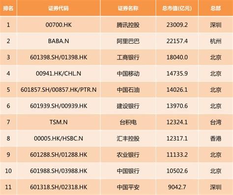 2022年中国小家电行业上市企业市值排行榜（附榜单）-排行榜-中商情报网