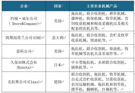 2021年中国农业机械行业分析报告-行业竞争格局与发展商机研究 - 知乎